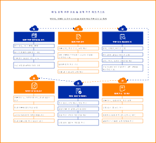 매일 회계 쿠폰 검토  회계 처리 체크리스트