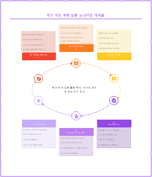 주간 자금 운용 계획 실행 모니터링 표