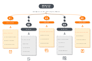 월별 세금 신고 및 청구서 관리 계획