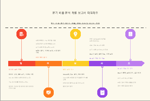 분기 비용 분석 특별 보고서 타임라인