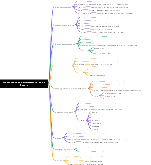 Panorama de las herramientas de IA de Google