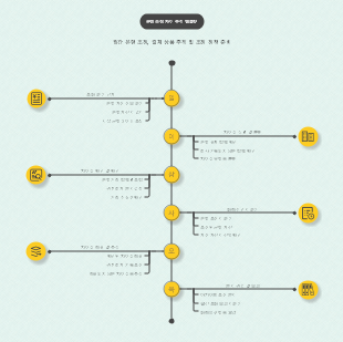 은행 조정 차이 추적 템플릿