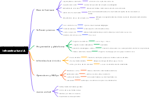 AI Infra (infraestructura de IA)