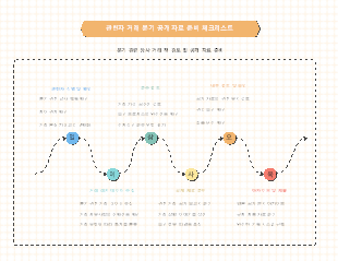 관련자 거래 분기 공개 자료 준비 체크리스트