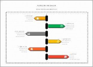 월간 재고 계산 현장 감독 조정