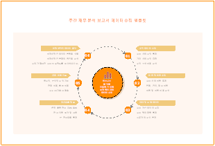 재무 분석 보고서 주간 데이터 수집 템플릿