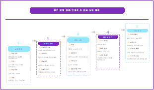 분기 회계 표준 업데이트 교육 실행 계획