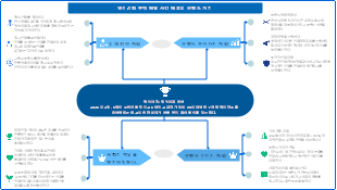 영석년회 주택 배달 사건 배후의 브랜드 가치