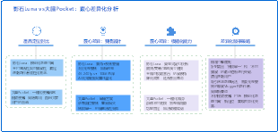 Inspire Luna와 DJI Pocket의 핵심 차별점 분석
