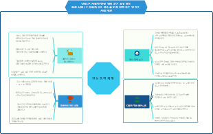 신에너지자동차 하향 정책 문서 요점 해석