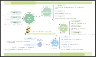 꽃구경 경제 산업 사슬 분석 툴