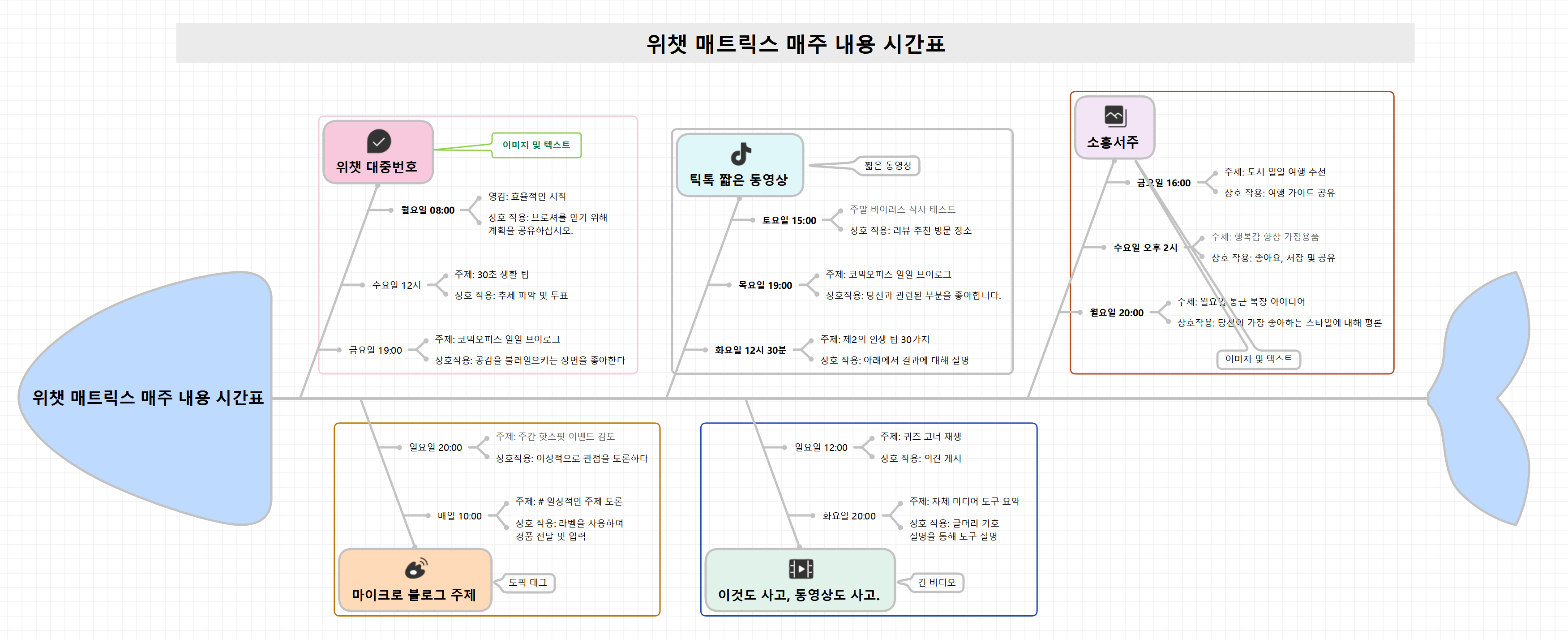 위챗 매트릭스 매주 내용 시간표