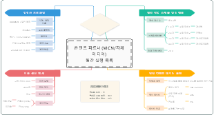 콘텐츠 파트너(MCN/자체 미디어) 월간 실행 목록
