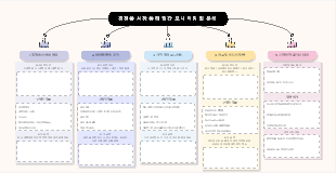 경쟁품 시장 동태 월간 모니터링 및 분석