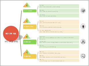 월간 구현 계획 현지 어족화 마케팅