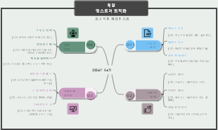 매달 앱스토어 최적화