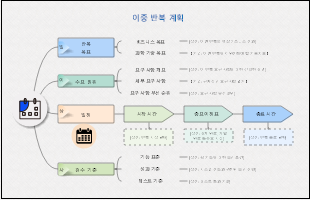 이중 반복 계획
