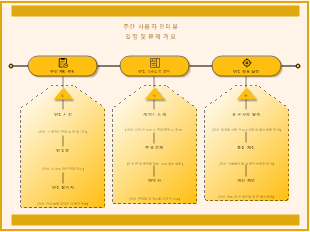 주간 사용자 인터뷰 일정 및 문제 개요