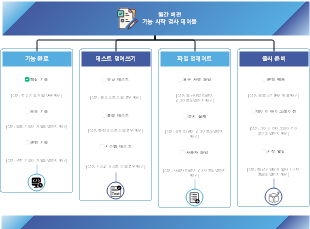 월간 버전 기능 시작 검사 테이블
