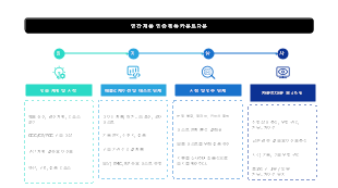 연간 제품 인증 획득 카운트다운