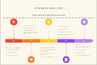 분기별 비용 분석 특별 보고서 일정