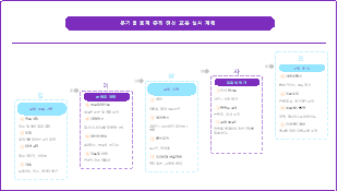 분기별 회계 준칙 갱신 교육 실시 계획