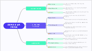 프로젝트 팀 능력 구축 계획