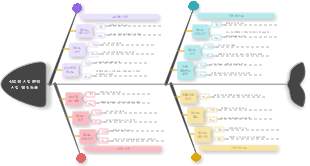 신뢰성 시험 환경 시험 월 진도표