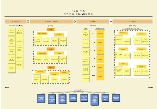 신입직원 교육 KJ법 돌아보기 마인드맵 템플릿