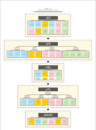 KJ법 컨퍼런스 테마 정리 마인드맵 템플릿