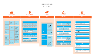 브랜드 위치 검토 KJ법 지도 마인드맵 템플릿