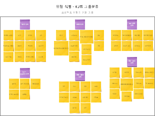 프로젝트 위험 식별 KJ법 분류 마인드맵 템플릿