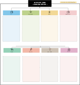 KJ법 신제품 기획 회의 마인드맵 템플릿