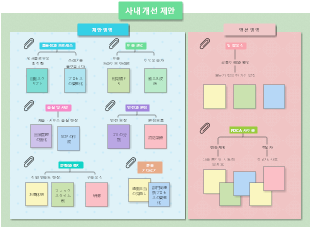 사내 개선 제안 마인드맵 템플릿