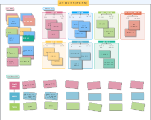고객 요구 정리 영업 계획 마인드맵 템플릿