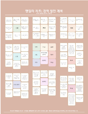 경력 발전 계획 맨달라 차트 템플릿