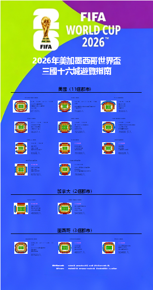 世界盃三國城市遊覽指南