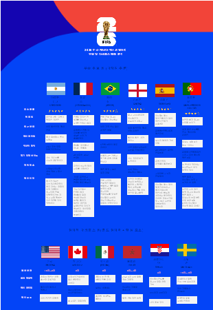 2026 FIFA 월드컵 우승 후보 및 다크호스 팀 분석 EdrawMind