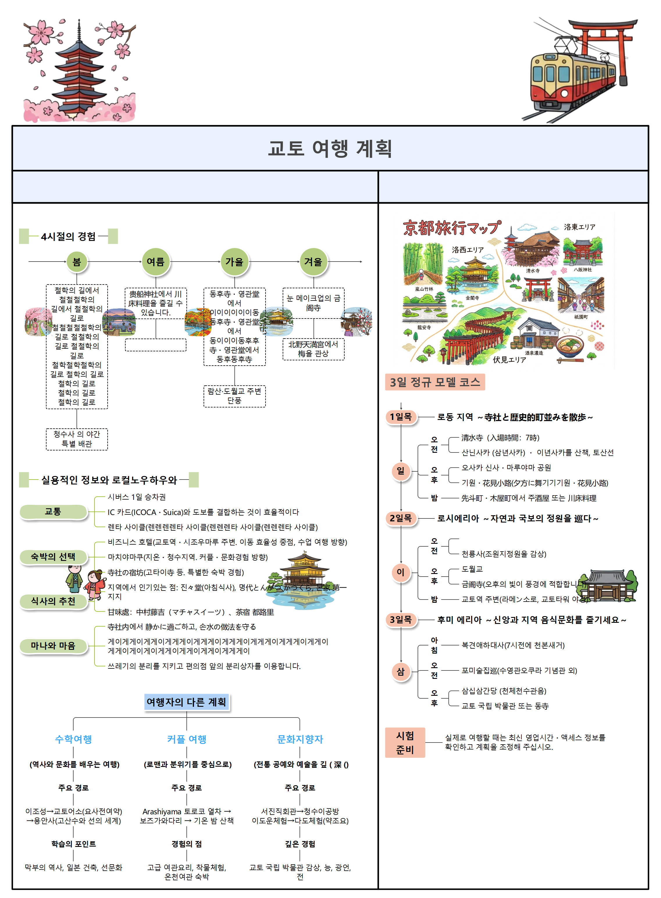 일본 교토 여행 계획 EdrawMind 마인드맵