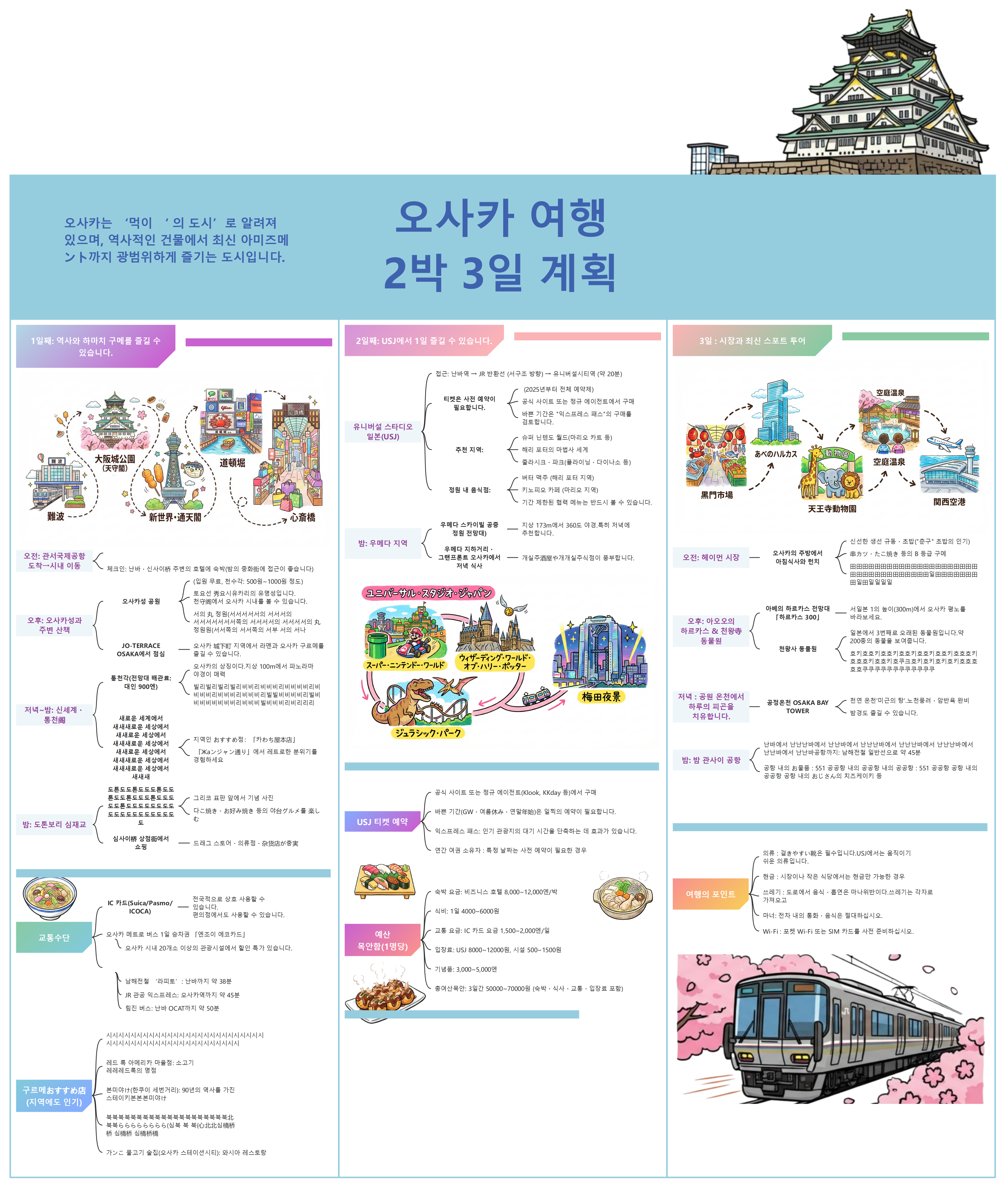 일본 오사카 2박3일 여행 계획 EdrawMind 마인드맵