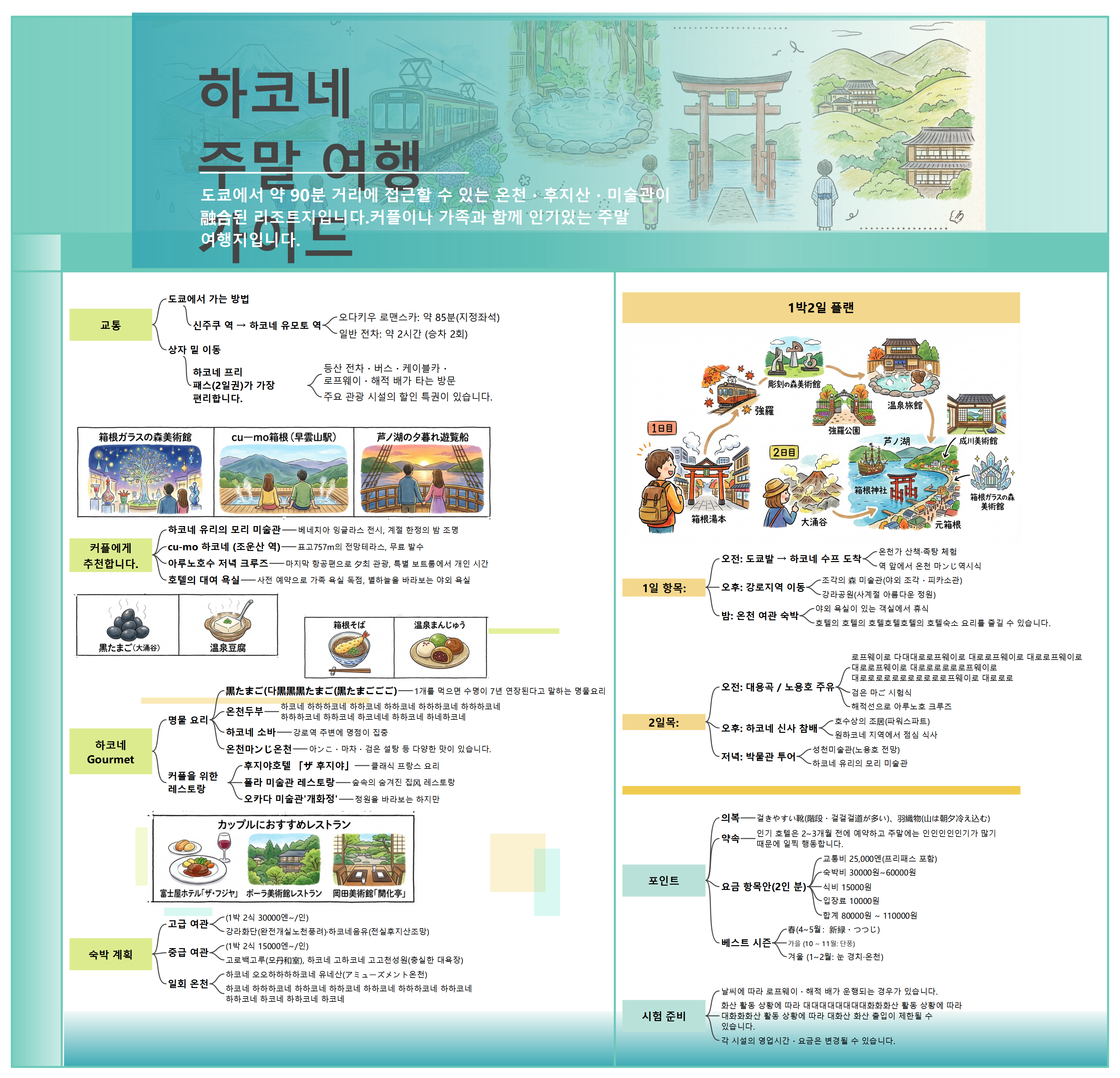 도쿄 근교 하코네 1박2일 주말 여행 계획 EdrawMind 마인드맵
