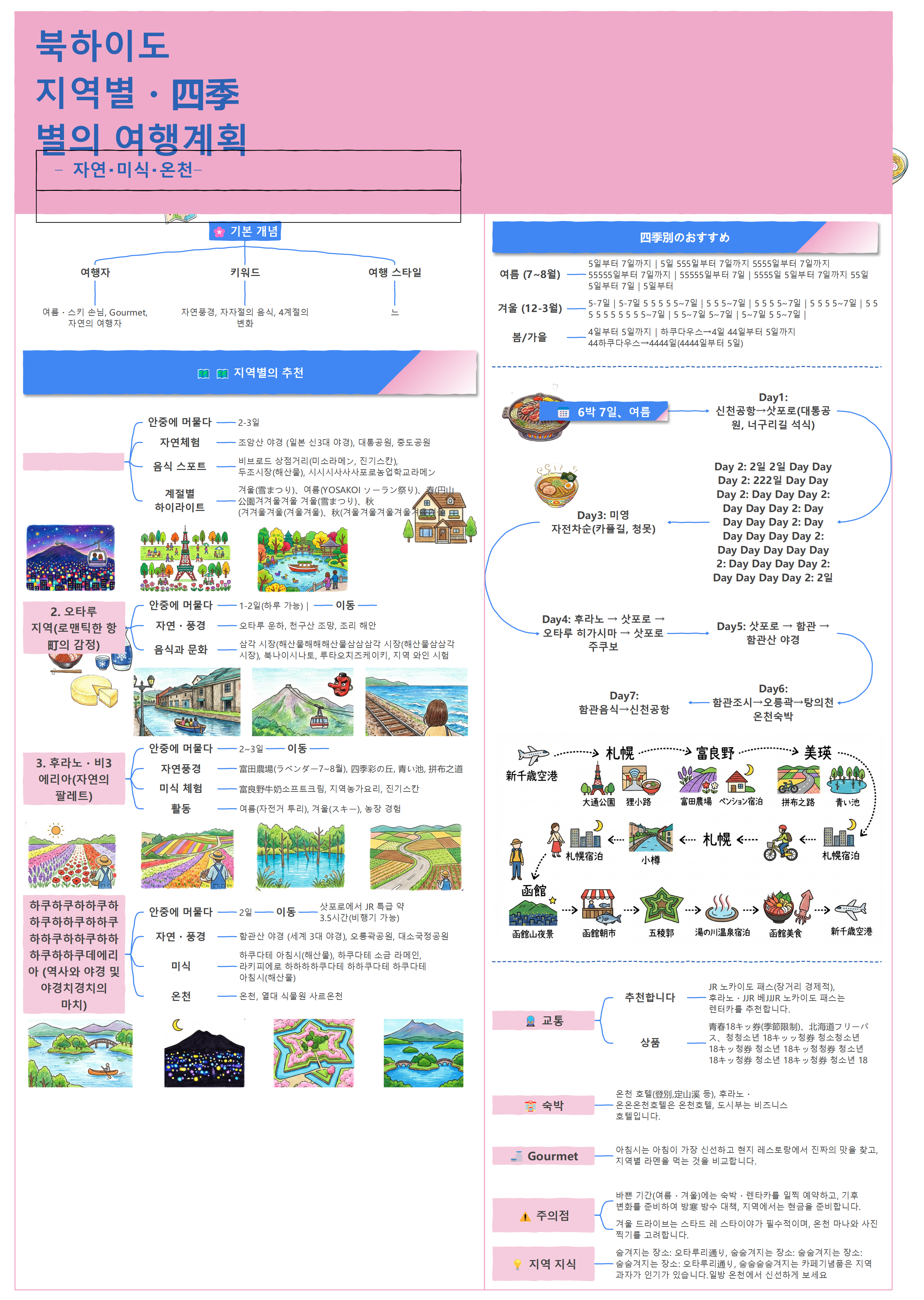 일본 홋카이도 지역별·계절별 여행 계획 EdrawMind 마인드맵
