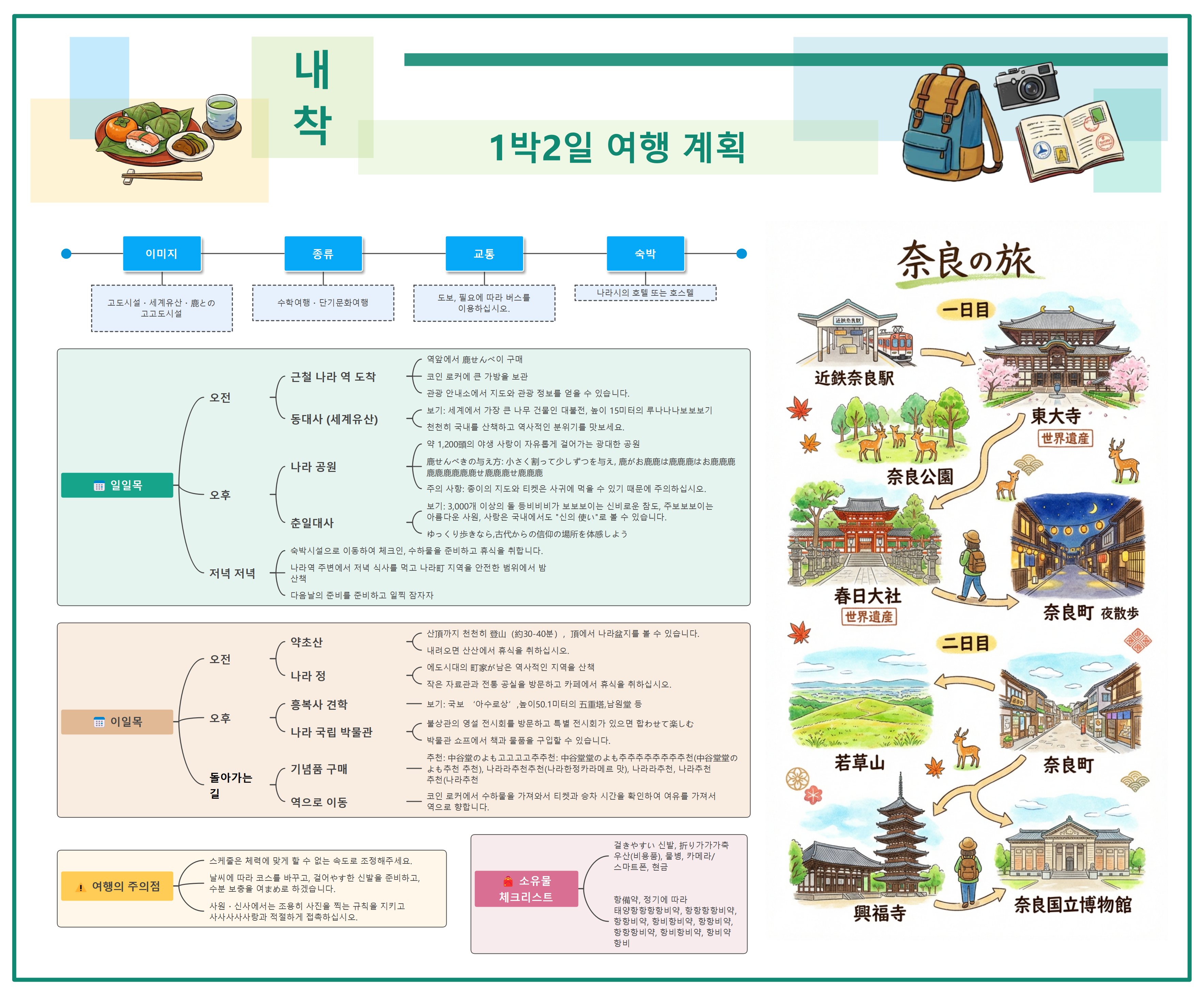 일본 나라 1박2일 여행 계획 EdrawMind 마인드맵