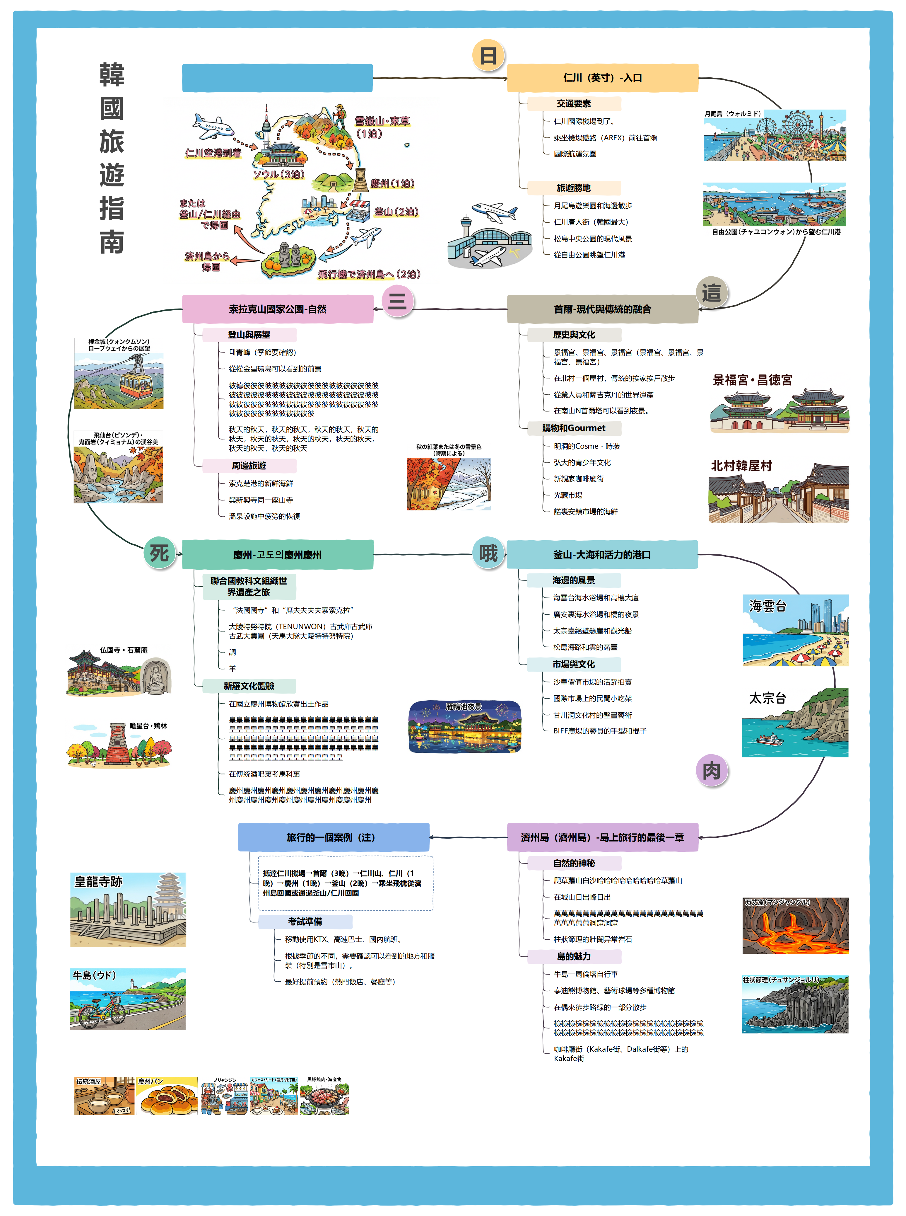 韓國多城市旅遊指南