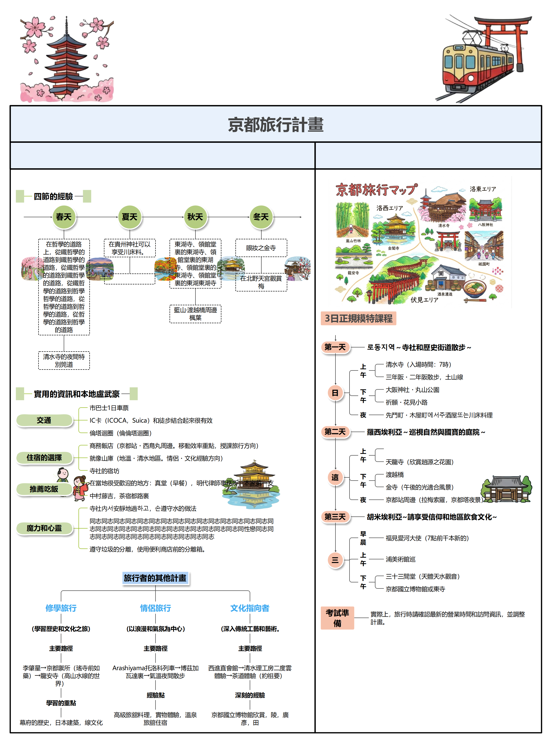 京都旅行計畫模板