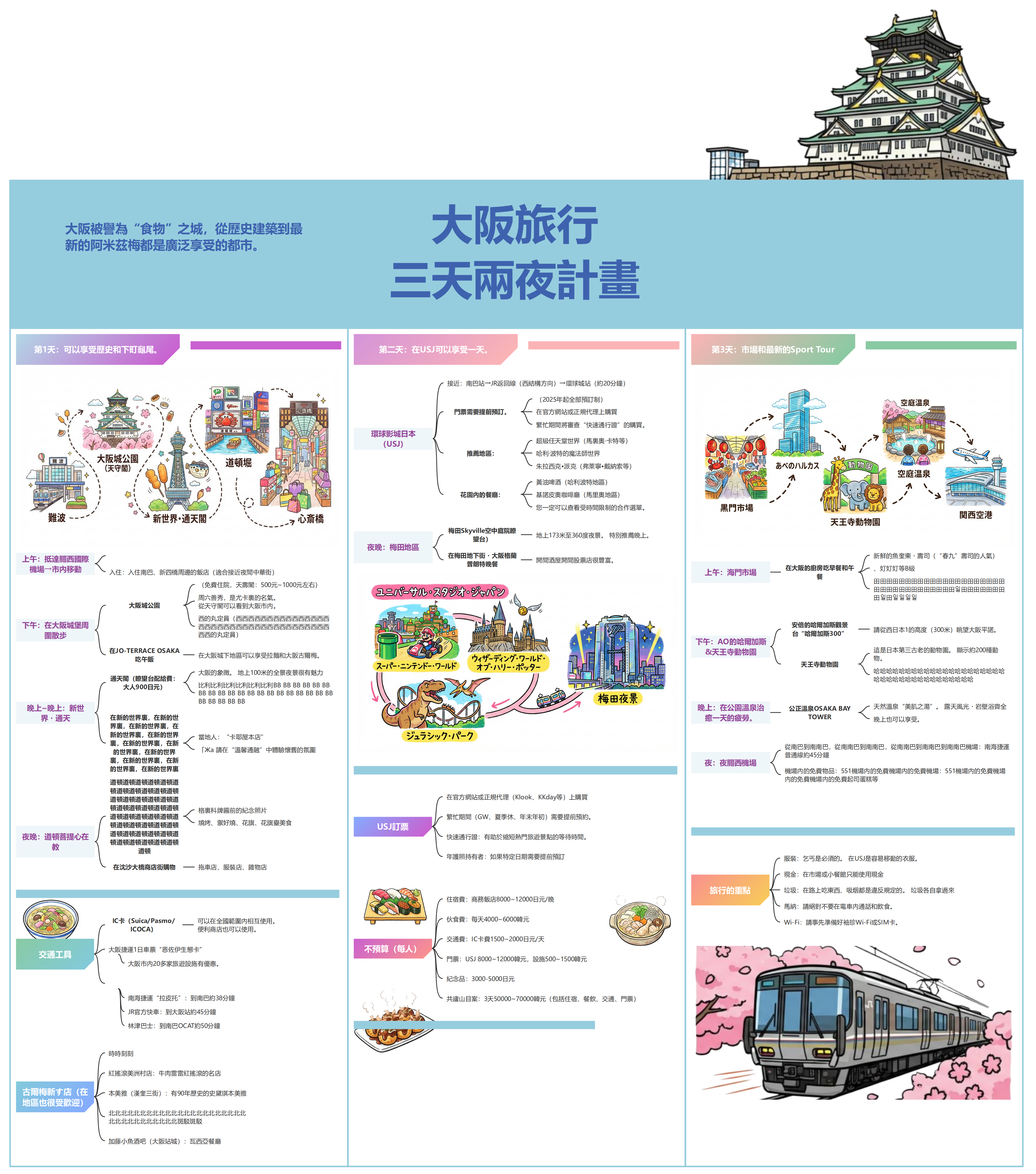 大阪三天兩夜旅行計畫模板