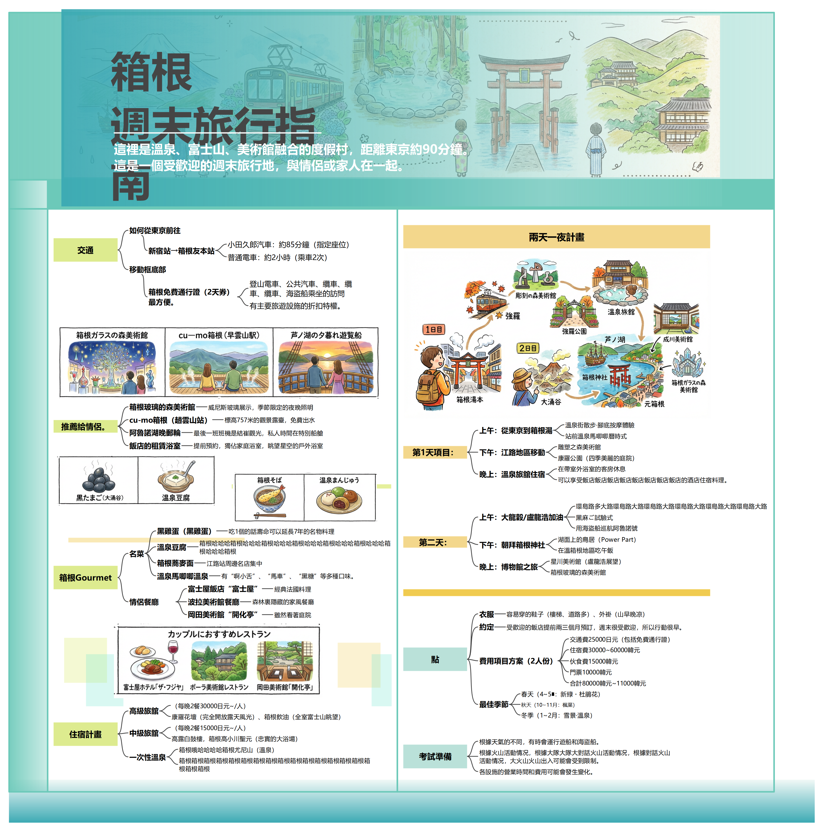 箱根週末旅行指南模板