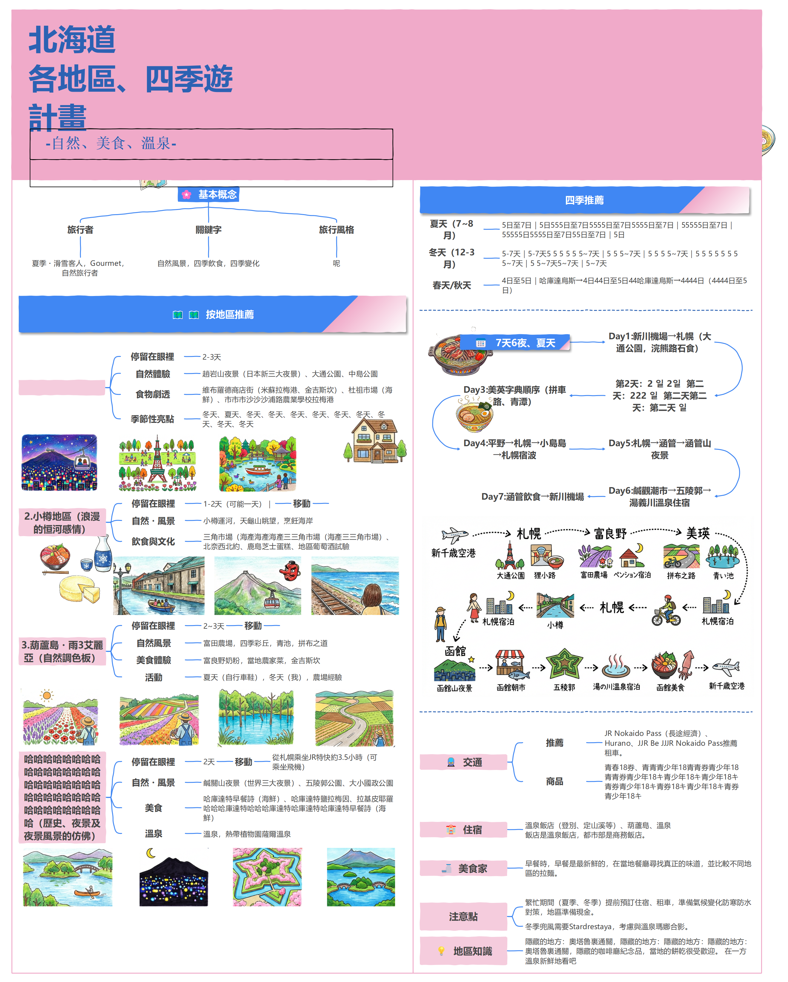 北海道各地區四季遊計畫模板