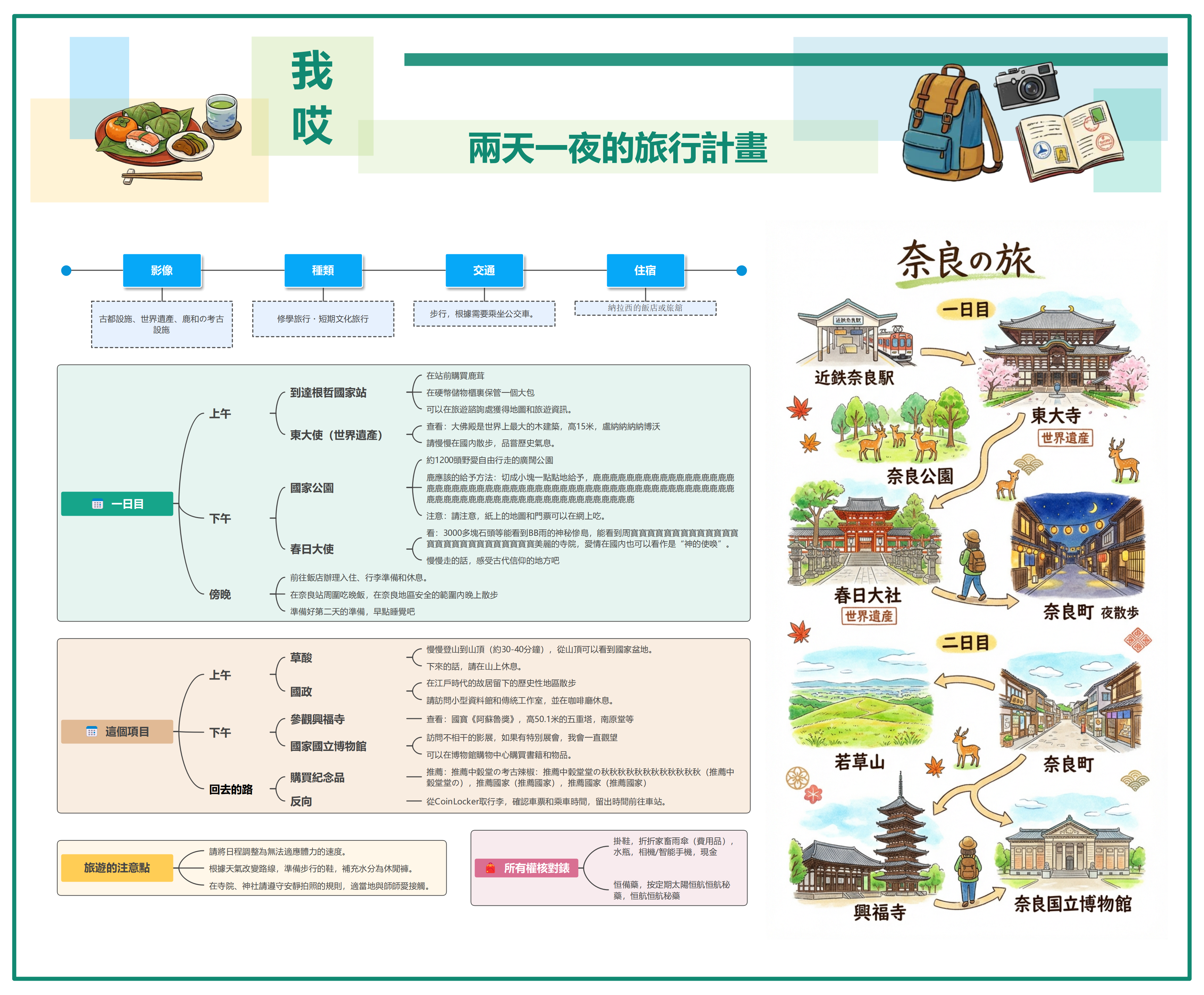 奈良兩天一夜旅行計畫模板