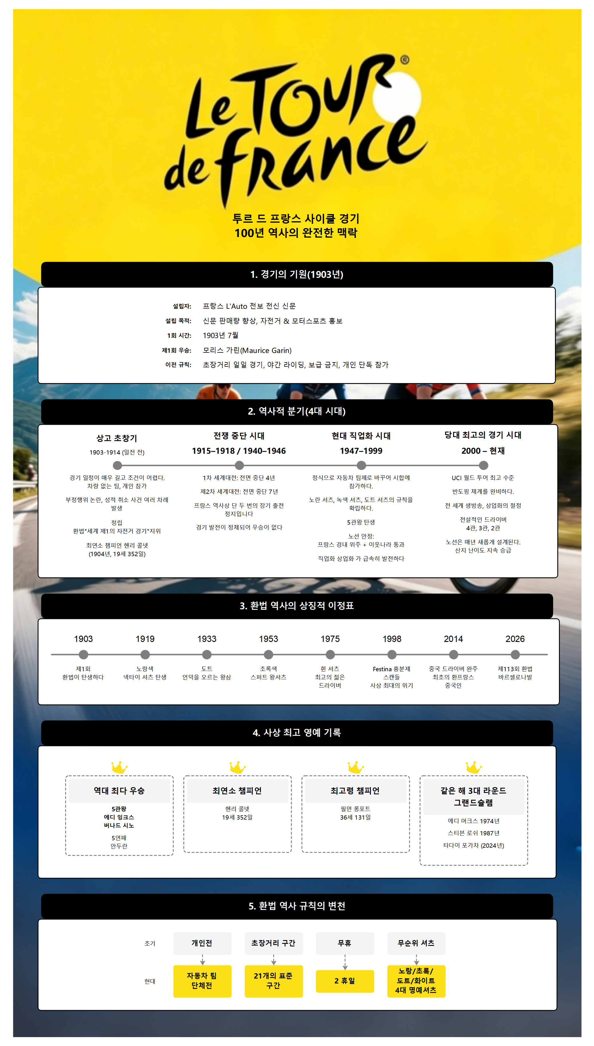 투르 드 프랑스 100년 역사 종합 가이드